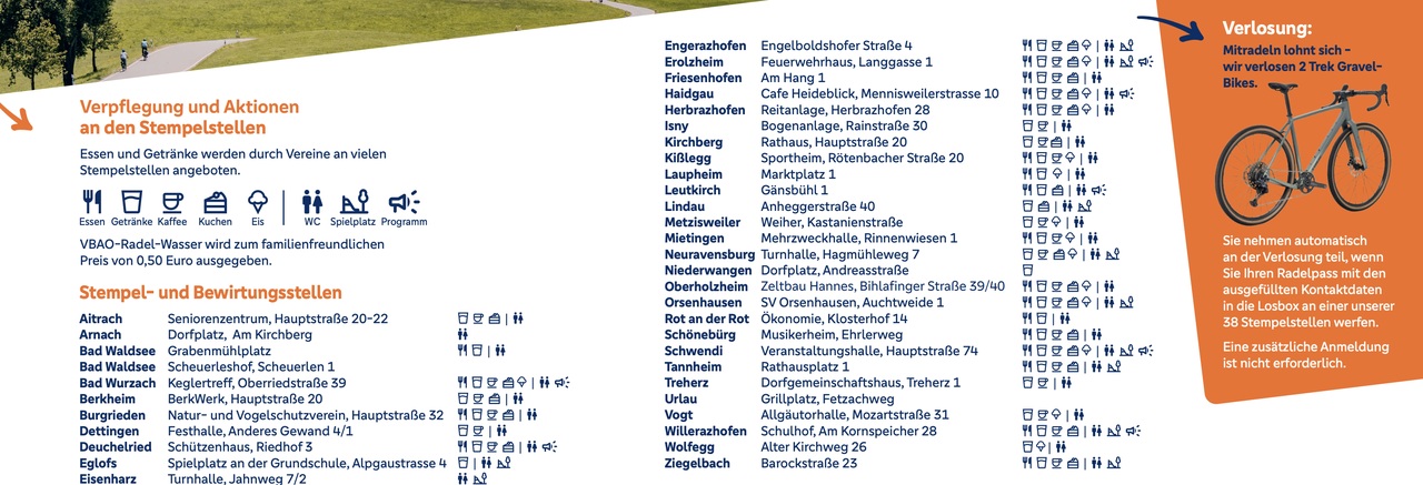 Verpflegunsübersicht